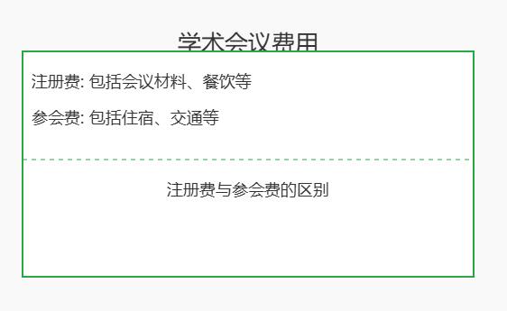 学术会议注册费和参会费一样吗