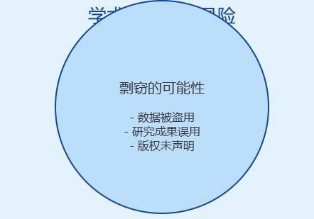 学术会议作报告的材料有可能被剽窃吗