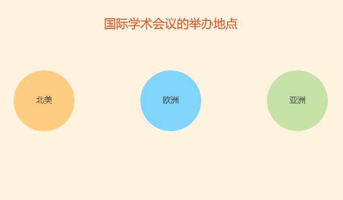 研究生国际学术会议在哪里开