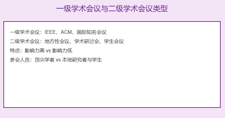 一级学术会议有哪些二级学术会议有哪些