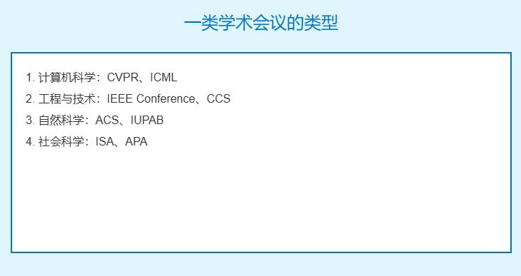 一类学术会议有哪些