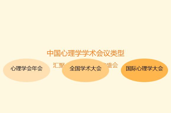 中国心理学学术会议有哪些在哪举行