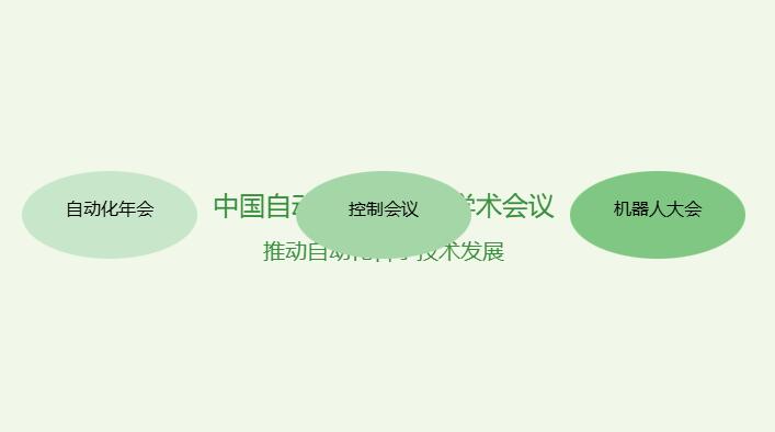 中国自动化学会推荐学术会议有哪些