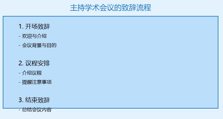 主持学术会议的致辞流程