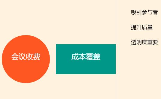 组织学术会议可以收费吗