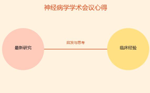 神经病学学术会议心得体会